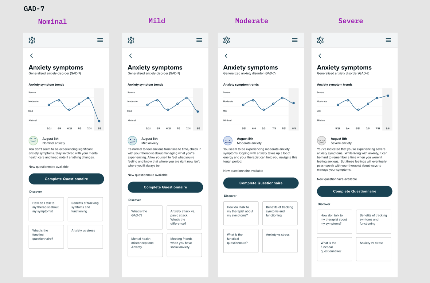 Solution exploration 2